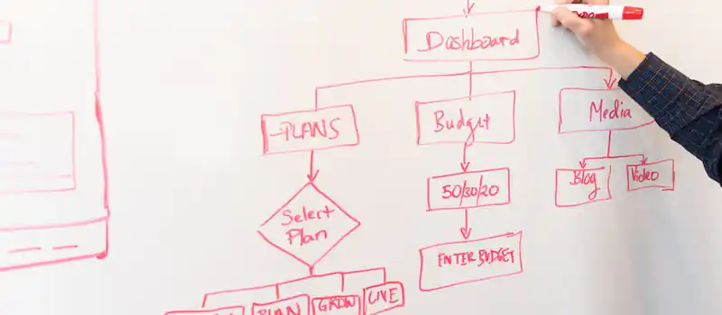 A person creates a flowchart diagram with red pen on a whiteboard, detailing plans and budgeting.